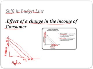 Consumer's Equilibrium.pptxhthththttthtt | PPTX