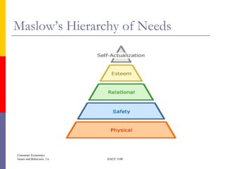 Maslow’s Hierarchy of Needs




Consumer Economics
Issues and Behaviors, 1/e   HACE 3100
 