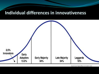 Individual differences in innovativeness
 