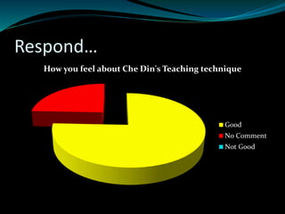 Respond…
How you feel about Che Din's Teaching technique
Good
No Comment
Not Good
 