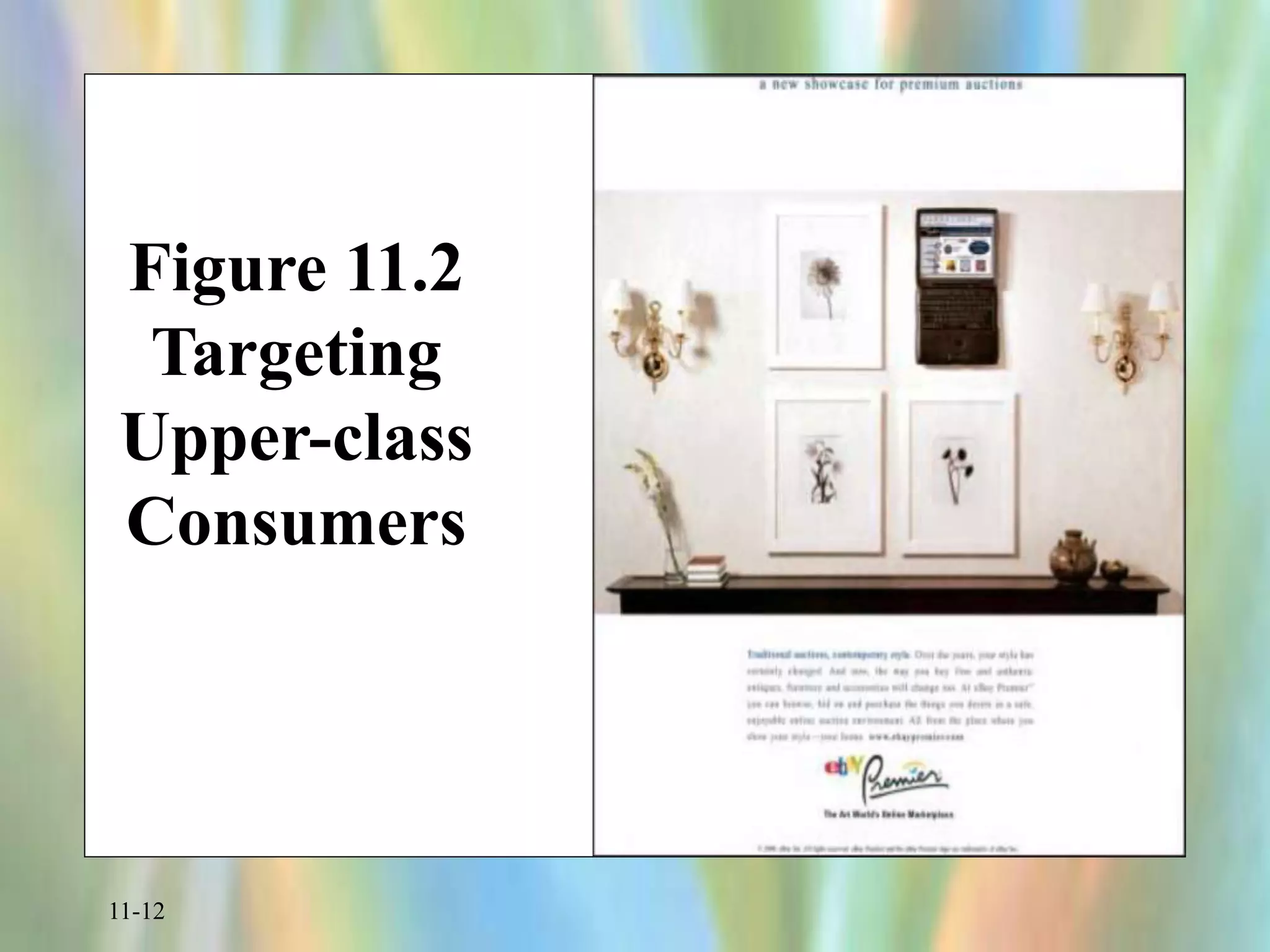 11-12
Figure 11.2
Targeting
Upper-class
Consumers
 