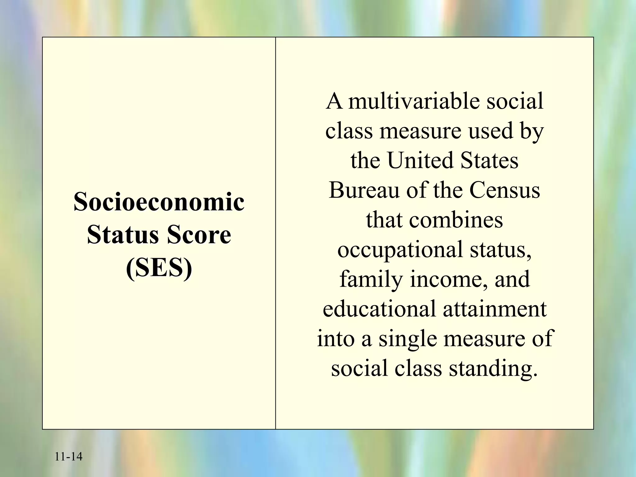 11-14
Socioeconomic
Status Score
(SES)
A multivariable social
class measure used by
the United States
Bureau of the Census
that combines
occupational status,
family income, and
educational attainment
into a single measure of
social class standing.
 