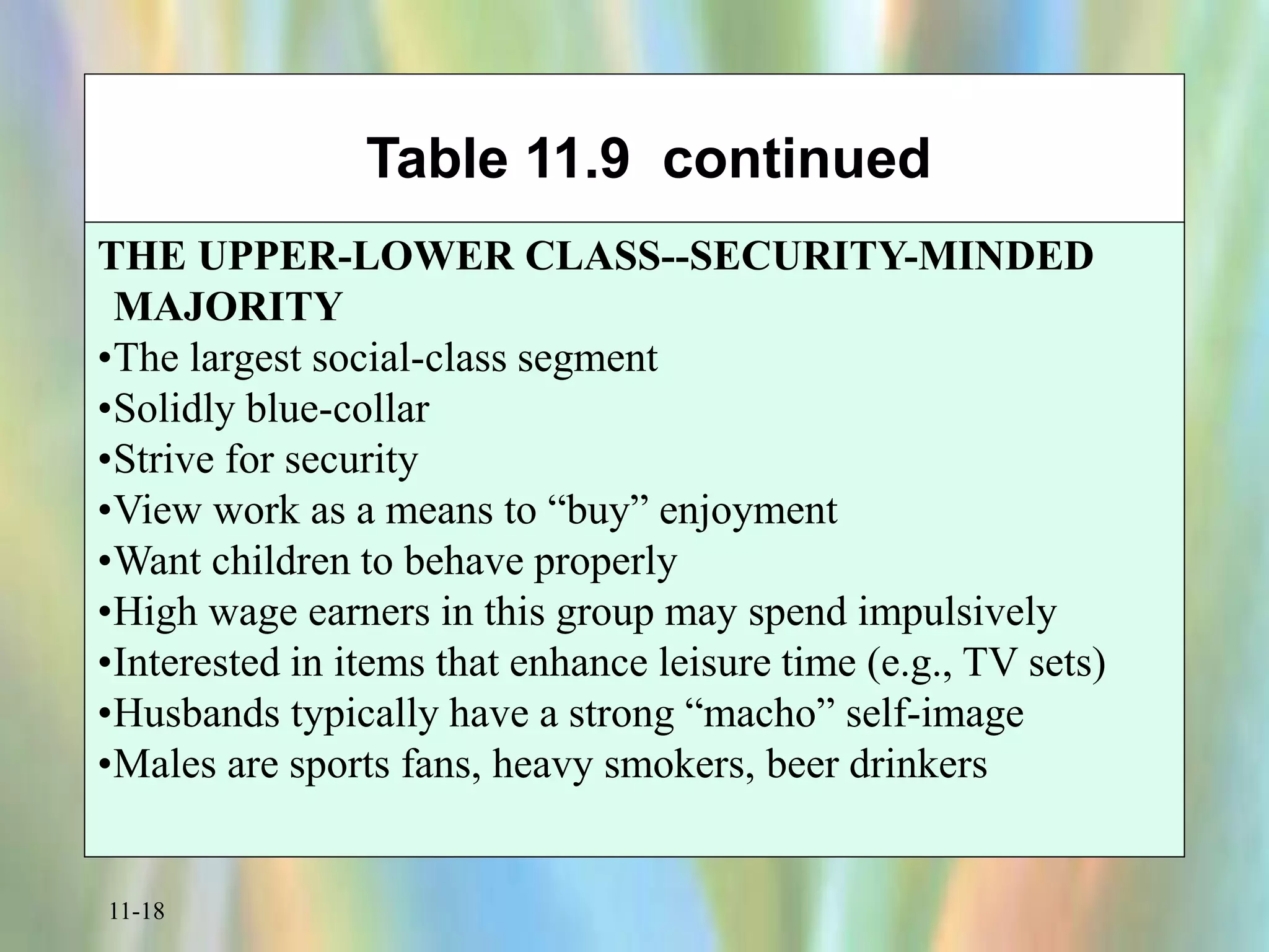 11-18
Table 11.9 continued
THE UPPER-LOWER CLASS--SECURITY-MINDED
MAJORITY
•The largest social-class segment
•Solidly blue-collar
•Strive for security
•View work as a means to “buy” enjoyment
•Want children to behave properly
•High wage earners in this group may spend impulsively
•Interested in items that enhance leisure time (e.g., TV sets)
•Husbands typically have a strong “macho” self-image
•Males are sports fans, heavy smokers, beer drinkers
 