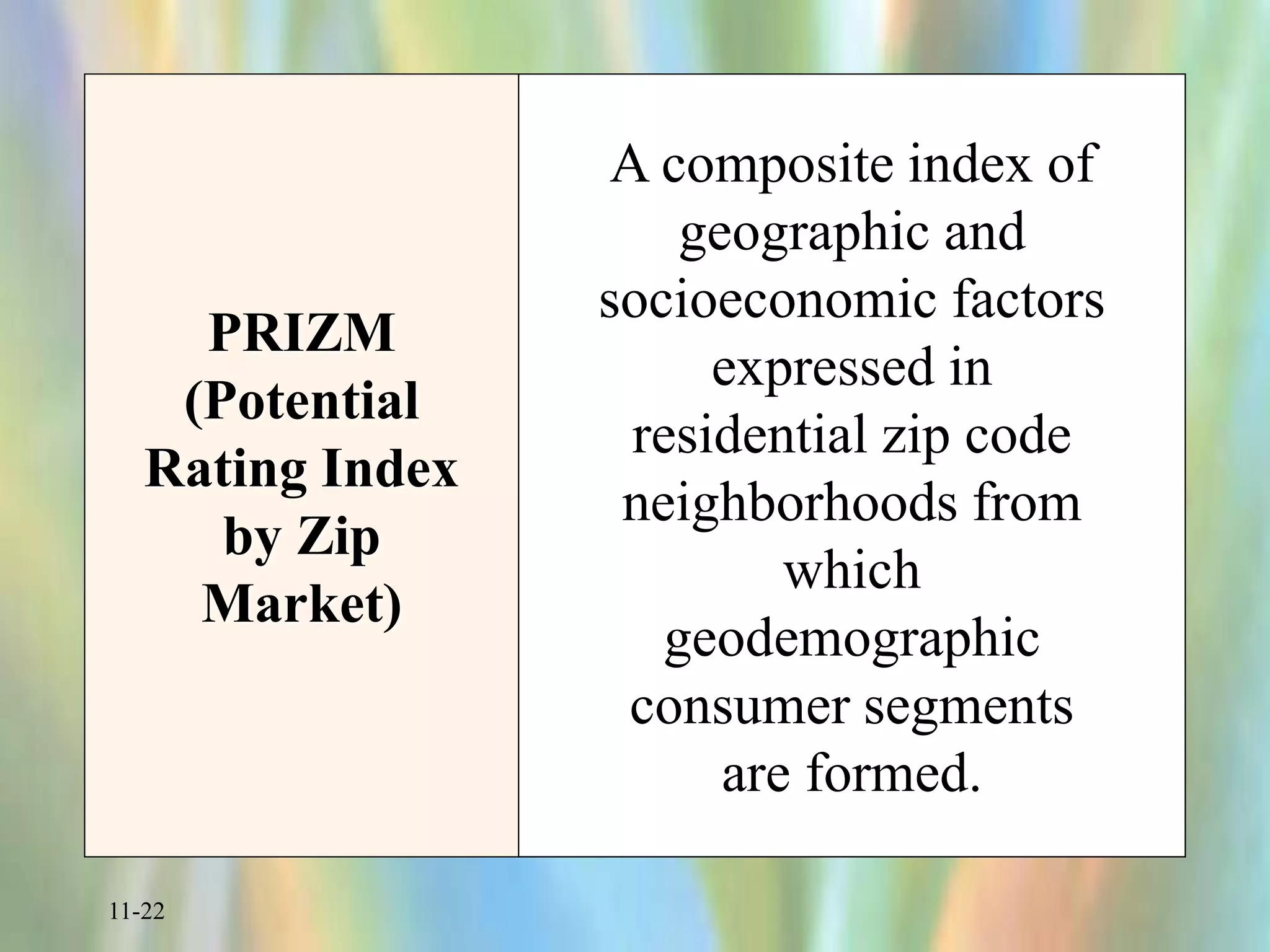 11-22
PRIZM
(Potential
Rating Index
by Zip
Market)
A composite index of
geographic and
socioeconomic factors
expressed in
residential zip code
neighborhoods from
which
geodemographic
consumer segments
are formed.
 
