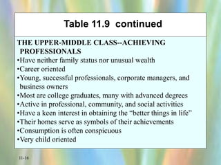 Consumer Social Class and Consumer Behavior schiffman11.ppt