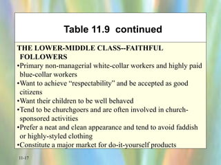 Consumer Social Class and Consumer Behavior schiffman11.ppt