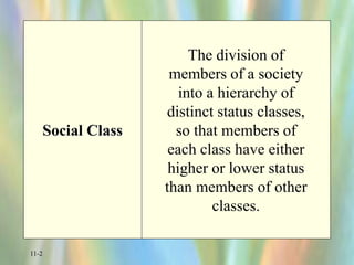 11-2
Social Class
The division of
members of a society
into a hierarchy of
distinct status classes,
so that members of
each class have either
higher or lower status
than members of other
classes.
 