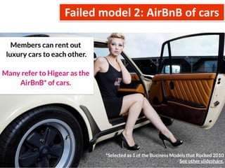 Failed model 2: AirBnB of cars
 