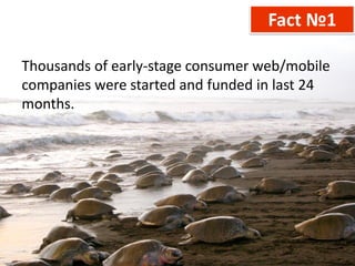 Fact №1

Thousands of early-stage consumer web/mobile
companies were started and funded in last 24
months.
 