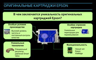 ОРИГИНАЛЬНЫЕ КАРТРИДЖИ EPSON

                       В чем заключается уникальность оригинальных
                                    картриджей Epson?
            Особые условия                               Особое строение
             производства                                   картриджа
                 Высокий уровень                      Уникальные
                 чистоты и                            перегородки для
                 постоянный контроль                  перемешивания
                 качества

                 Уникальные
                 технологии                             Функциональность

                        Специальный                              Умный чип
                        регулятор                                Epson
                        давления Smart                           Intellidge
                        Valve
Company Confidential                                                          121
 