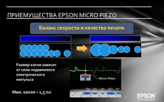 ПРИЕМУЩЕСТВА EPSON MICRO PIEZO




  Размер капли зависит
  от силы подаваемого
  электрического
  импульса


 Мин. капля – 1,5 пл
 