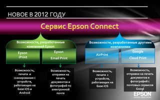 НОВОЕ В 2012 ГОДУ



  Возможности, разработанные        Возможности, разработанные другими
       компанией Epson                          компаниями
   Epson              Epson                                 Google
                                       AirPrint
   iPrint           Email Print                           Cloud Print


  Возможность,      Возможность,      Возможность,        Возможность,
     печати и         отправки на       печати с        отправки на печать
 сканирования с         печать         устройств,          документов и
   устройств,        документов и    работающих на        фотографий с
 работающих на      фотографий по       базе iOS        почтовых сервисов
    базе iOS и       электронной                              Googl
     Android             почте
 
