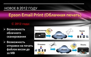 НОВОЕ В 2012 ГОДУ



     С 2012 года:
 Возможность          Сканирование                Прием
  облачного
                                      Облако
  сканирования
 Возможность
                          Отправка                  Печать
  отправки на печать
  файлов весом до                         Облако

  20 MB
 