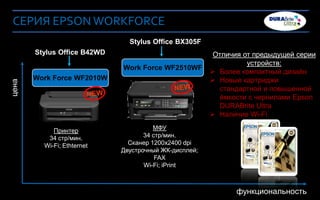 СЕРИЯ EPSON WORKFORCE
                                    Stylus Office BX305F
           Stylus Office B42WD                               Отличия от предыдущей серии
                                                                      устройств:
                                  Work Force WF2510WF
                                                             Более компактный дизайн
          Work Force WF2010W                                 Новые картриджи
цена




                                                               стандартной и повышенной
                                                               ѐмкости с чернилами Epson
                                                               DURABrite Ultra
                                                             Наличие Wi-Fi

                  Принтер                   МФУ
                34 стр/мин.              34 стр/мин.
               Wi-Fi; Ethternet     Сканер 1200х2400 dpi             16
                                  Двустрочный ЖК-дисплей;                 16XL
                                             FAX
                                         Wi-Fi; iPrint



   6 Company Confidential                                          функциональность
   2
 