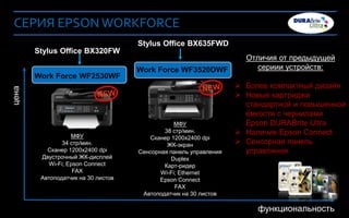 СЕРИЯ EPSON WORKFORCE
                                         Stylus Office BX635FWD
           Stylus Office BX320FW
                                                                         Отличия от предыдущей
                                         Work Force WF3520DWF               сериии устройств:
           Work Force WF2530WF
                                                                        Более компактный дизайн
цена




                                                                        Новые картриджи
                                                                         стандартной и повышенной
                                                                         ѐмкости с чернилами
                                                     МФУ                 Epson DURABrite Ultra
                                                 38 стр/мин.            Наличие Epson Connect
                        МФУ                 Сканер 1200х2400 dpi
                    34 стр/мин.                   ЖК-экран              Сенсорная панель
               Сканер 1200х2400 dpi      Сенсорная панель управления     управления
             Двустрочный ЖК-дисплей                Duplex
                Wi-Fi; Epson Connect             Карт-ридер
                         FAX                    Wi-Fi; Ethernet
             Автоподатчик на 30 листов          Epson Connect
                                                                                 16
                                                                                      16XL
                                                     FAX
                                          Автоподатчик на 30 листов

       Company Confidential
                                                                            функциональность
 