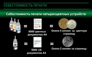 СЕБЕСТОИМОСТЬ ПЕЧАТИ

 Себестоимость печати четырехцветных устройств


                        =                             =
                             8000 цветных             Около 4 копеек за цветную
                            документов А4                      страницу



                        =                             =
                           5000 ч/б                   Около 2 копеек за страницу

 Company Confidential
                        документов А4
                               Company Confidential                          73
 