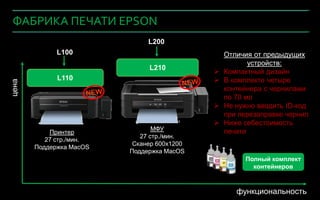 ФАБРИКА ПЕЧАТИ EPSON
                                 L200
                    L100                           Отличия от предыдущих
                                                          устройств:
                                 L210
                                                  Компактный дизайн
                    L110                          В комплекте четыре
цена




                                                   контейнера с чернилами
                                                   по 70 мл
                                                  Не нужно вводить ID-код
                                                   при перезаправке чернил
                                                  Ниже себестоимость
                                   МФУ             печати
              Принтер
                               27 стр./мин.
             27 стр./мин.
                             Сканер 600x1200
          Поддержка MacOS
                            Поддержка MacOS
                                                        Полный комплект
                                                          контейнеров


   7 Company Confidential                             функциональность
   5
 