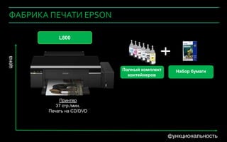 ФАБРИКА ПЕЧАТИ EPSON

                                L800
цена




                                               Полный комплект     Набор бумаги
                                                 контейнеров




                                Принтер
                               37 стр./мин.
                            Печать на CD/DVD




   7 Company Confidential                                        функциональность
   9
 