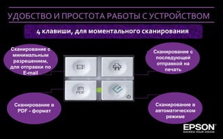 УДОБСТВО И ПРОСТОТА РАБОТЫ С УСТРОЙСТВОМ
               4 клавиши, для моментального сканирования

Сканирование с
                                            •   Сканирование с
 минимальным
                                                 последующей
 разрешением,
                                                 отправкой на
для отправки по
                                                    печать
     E-mail




 Сканирование в                                 Сканирование в
  PDF - формат                                  автоматическом
                                                    режиме


  Company Confidential
 