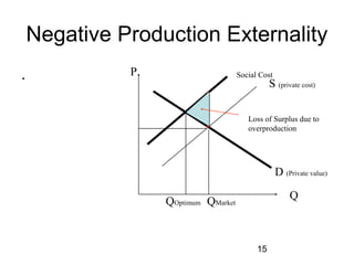 Consumer surplus | PPT