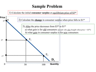 Sample Problem
Quantity
Price
0
A
500
1) Calculate the initial consumer surplus at equilibrium price of $300
2) Calculate the change in consumer surplus when price falls to $100
300
100
3) After the price decreases from $300
to $100
a) what gain is for old consumers (people who also bought when price = $300
)
b) what gain in consumer surplus is for new consumers
--------------------
-----
----------------------------------
-----------------
50 100
D1
E1
E2
 