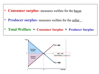 • Consumer surplus- measures welfare for the buyer
• Producer surplus- measures welfare for the seller
• Total Welfare = Consumer Surplus + Producer Surplus
 
