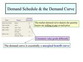 Demand Schedule & the Demand Curve
The market demand curve depicts the quantity
buyers are willing to pay at each price
Consumers value goods differently
The demand curve is essentially a marginal benefit curve
 