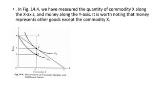 • . In Fig. 14.4, we have measured the quantity of commodity X along
the X-axis, and money along the Y-axis. It is worth noting that money
represents other goods except the commodity X.
 