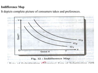Indifference Map
It depicts complete picture of consumers takes and preferences.
 