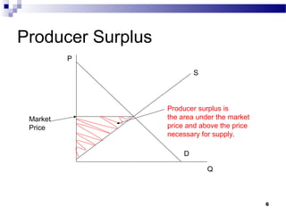 Consumer surplus gp | PPT