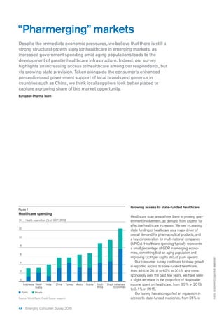 Growing access to state-funded healthcare
Healthcare is an area where there is growing gov-
ernment involvement, as demand from citizens for
effective healthcare increases. We see increasing
state funding of healthcare as a major driver of
overall demand for pharmaceutical products, and
a key consideration for multi-national companies
(MNCs). Healthcare spending typically represents
a small percentage of GDP in emerging econo-
mies, something that an aging population and
improving GDP per capita should push upward.
Our consumer survey continues to show growth
in reported access to state-funded healthcare,
from 48% in 2010 to 62% in 2015, and corre-
spondingly over the past few years, we have seen
a slight decrease in the proportion of disposable
income spent on healthcare, from 3.9% in 2013
to 3.1% in 2015.
Our survey has also reported an expansion in
access to state-funded medicines, from 24% in
“Pharmerging” markets
Despite the immediate economic pressures, we believe that there is still a
strong structural growth story for healthcare in emerging markets, as
increased government spending amid aging populations leads to the
development of greater healthcare infrastructure. Indeed, our survey
highlights an increasing access to healthcare among our respondents, but
via growing state provision. Taken alongside the consumer’s enhanced
perception and government support of local brands and generics in
countries such as China, we think local suppliers look better placed to
capture a growing share of this market opportunity.
European Pharma Team
PHOTO:ISTOCKPHOTO.COM/STEVEDEBENPORT
Figure 1
Healthcare spending
Source: World Bank, Credit Suisse research.
Health expenditure (% of GDP, 2013)
BrazilChinaIndiaIndonesia RussiaSaudi
Arabia
South
Africa
Advanced
Economies
Turkey Mexico
PrivatePublic
12
8
10
4
2
6
14
0
4444 Emerging Consumer Survey 2016
 