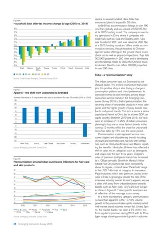 service in several hundred cities. Uber has
announced plans to expand to 55 cities.
AirBnB has accommodation listings in over 190
countries globally and was valued at USD 25.5bn
at its 2015 funding round. The company is launch-
ing operations in China where it competes with
local rivals such as Tujia and Xiaozhu.com. Tujia
was founded in 2011 and was valued at USD 1bn
at a 2015 funding round and offers similar accom-
modation services, though tweaked to Chinese-
check out as well as property inspections. Tujia lists
300,000 properties in 250 cities and is developing
an international model to follow the Chinese travel-
ler abroad. Xiaozhu.com offers 30,000 properties
in over 200 cities.
India – a “premiumization” story
The Indian consumer tops our Scorecard as we
showed earlier. The income momentum that under-
pins this positive story is also driving a change in
consumption patterns and brand preferences. A
consistent trend we see emerging among Indian
consumers across brands in the Emerging Con-
sumer Survey 2016 is that of premiumization: the
declining share of unbranded products in most cate-
gories and the higher growth of luxury brands rela-
tive to mid-priced brands. This is in a sense a similar
aspirational theme to China but in a lower GDP per
capita country. Between 2010 and 2015, we have
seen an increase of 15-25% of Indian consumers
planning to buy one or more fashion brands in the
coming 12 months whilst the share for unbranded
items has fallen by 18% over the same period.
Premiumization is also apparent across con-
sumer staples and discretionary brands including
skincare and cosmetics and hair oils with compa-
nies such as Hindustan Unilever and Marico report-
shift in sales mix in categories such as detergents
and soaps over the past three years. Colgate’s
sales of premium toothpaste brands has increased
by c100bps annually. Growth in Marico’s Value
Added Hair Oil volumes has been consistently
above its regular, coconut base ‘Parachute’ range
in the USD 1.4bn hair oil category. In menswear,
Page Industries which sells premium Jockey inner-
wear in India is growing at double the rate of the
innerwear industry overall. In men’s apparel, we see
a clear shift away from unbranded jeans towards
brands such as Allen Solly, Levi’s and Lee Cooper
In a more discretionary category, premiumization
is more than apparent in the 10-15% volume
growth in the premium Indian spirits markets whilst
-
its, the market leader, has seen a 5% shift in mix
from regular to premium during 2015 with its Pres-
tige+ range showing consistent growth in volumes
4
6
8
12
2012 2014 2015
0
2013
Fair & Lovely
14
2
16
10
Ponds
Nivea Olay
20112010
18
Parachute Axe Dove
Garnier Himalaya
Figure 8
Premiumization among Indian purchasing intentions for hair care
and skin products
Source: Emerging Consumer Survey 2016
Figure 6
Source: Credit Suisse Emerging Consumer Survey 2016
3%
2%
Brazil SaudiMexico Russia China
18 29 30 45 46 55
-6%
0%
South
Africa
Turkey Indonesia India
-5%
-4%
-3%
-2%
1%
-1%
4%
5%
56 65
Figure 7
Apparel – the shift from unbranded to branded
Source: Emerging Consumer Survey 2016
15
10
5
Allen Solly Lee Cooper Van Husen Jockey Unbranded
20
0
Levi's
25
30
-15
-10
-5
-20
-25
Increase/(decrease) in % respondents who plan to purchase in the next 12 months (2015 vs. 2010)
56 Emerging Consumer Survey 2016
 