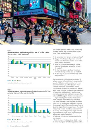one hundred questions in the survey, we focused
other. These are the following:
1. “Is now a good time to make a major purchase?”
2. “Do you think the state of your own personal
worse or about the same?”
(the price of goods and services) in the next
12 months?”
4. “In what way do you expect your household
income to change over the next 12 months?”
5. “In what way did your household change in the
last 12 months?”
We recognize that this involves a combination of
art and science, but our intention is to capture (via
question 1) the immediate perception of the con-
sumer environment; (question 2) a more medi-
in food prices, and (questions 4 and 5) income
momentum looking back and looking forward. We
attach a 50:50 weight to the two income questions.
Figure 1 displays how each of these compo-
nents compares across the survey as a whole.
The simple message is that they have all deterio-
rated from the previous year, particularly the reply
does not display the winners and losers. The charts
in Figures 2–5 break down these factors country
by country. The country summary pages from our
regional teams on pages 60 to 79 provide further
analysis and related commentary.
In looking at the charts, a few features become
very obvious.
• First, the country that stands out due to a series
of dismal readings on almost every yardstick is Bra-
Figure 2
Net percentage of respondents replying “Yes” to “Is now a good
time to make a major purchase?
30
20
Saudi RussiaIndia Indonesia South
Africa
2013 2014 2015
-60
0
China Mexico Turkey Brazil
-50
-40
-30
-20
10
-10
Source: Credit Suisse Emerging Consumer Survey 2016
Figure 3
Net percentage of respondents expecting an improvement in their
Source: Credit Suisse Emerging Consumer Survey 2016
70
60
50
40
30
20
10
-10
China India Saudi Mexico BrazilIndonesia Turkey Russia
0
2013 2014 2015
South
Africa
PHOTO:ISTOCKPHOTO.COM/OSTILL
6 Emerging Consumer Survey 2016
 