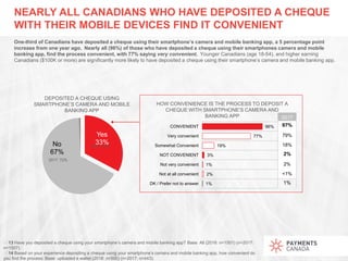 NEARLY ALL CANADIANS WHO HAVE DEPOSITED A CHEQUE
WITH THEIR MOBILE DEVICES FIND IT CONVENIENT
0013 Have you deposited a ch...