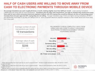 HALF OF CASH USERS ARE WILLING TO MOVE AWAY FROM
CASH TO ELECTRONIC PAYMENTS THROUGH MOBILE DEVICE
0015 A. Approximately h...