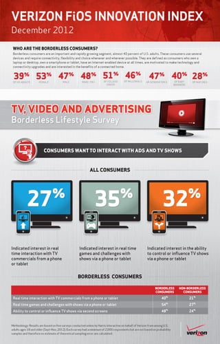 Verizon Borderless Lifestlye Survey: Consumers want to interact with ads and tv shows