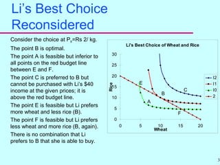 35
Li’s Best Choice
Reconsidered
Consider the choice at PW=Rs 2/ kg.
The point B is optimal.
The point A is feasible but inferior to
all points on the red budget line
between E and F.
The point C is preferred to B but
cannot be purchased with Li’s $40
income at the given prices; it is
above the red budget line.
The point E is feasible but Li prefers
more wheat and less rice (B).
The point F is feasible but Li prefers
less wheat and more rice (B, again).
There is no combination that Li
prefers to B that she is able to buy.
Li's Best Choice of Wheat and Rice
0
5
10
15
20
25
30
0 5 10 15 20
Wheat
Rice
I2
I1
I0
2
A
E
F
B
C
 