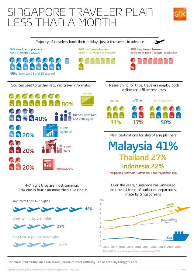 consumer travel tracker singapore travel tracker
