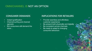 14 CLIENT NAME | PRESENTATION TITLECBRE
OMNICHANNEL IS NOT AN OPTION
CONSUMER DEMANDS
• Instant gratification
• Channel surfing and channel
agnostic
• But consumers still demand the
store…
IMPLICATIONS FOR RETAILERS
• Provide seamless and effortless
customer experience
• Be present both physically and digitally
• Be consistent across channels
• Be ready to adapt to changing
consumer behaviors
 