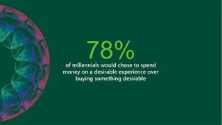 17 CLIENT NAME | PRESENTATION TITLECBRE
78%of millennials would chose to spend
money on a desirable experience over
buying something desirable
 