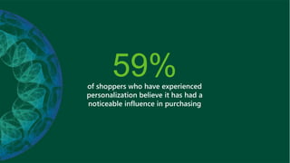 19 CLIENT NAME | PRESENTATION TITLECBRE
of shoppers who have experienced
personalization believe it has had a
noticeable influence in purchasing
59%
 