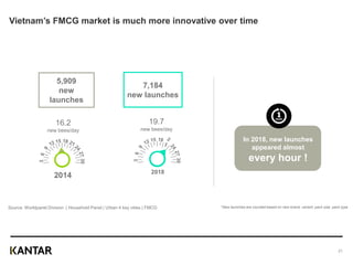 Vietnam’s FMCG market is much more innovative over time
3
30
2014
Source: Worldpanel Division | Household Panel | Urban 4 key cities | FMCG *New launches are counted based on new brand, variant, pack size, pack type
7,184
new launches
5,909
new
launches
3
30
2018
16.2
new bees/day
19.7
new bees/day
In 2018, new launches
appeared almost
every hour !
21
 