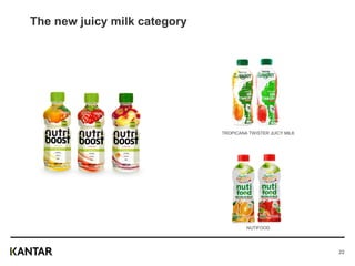 NUTIFOOD
TROPICANA TWISTER JUICY MILK
The new juicy milk category
22
 