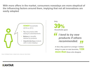 23
Source: Worldpanel Division | Lifestyle Survey | Urban key 4 cities Vietnam
With more offers in the market, consumers nowadays are more skeptical of
the influencing factors around them, implying that not all innovations are
easily adopted
• Try new product after
seeing its advertisements
• Believe in benefits
claimed by products
• Impulsively buy products
with in-store displays
FEWER households
(2018 vs 2011)
Only
39%
Households agree
”
I tend to try new
products if others
recommended.
“
In fact, they spend on average 1 million
dong in a year on new launches, 122k
more than those who disagree
 