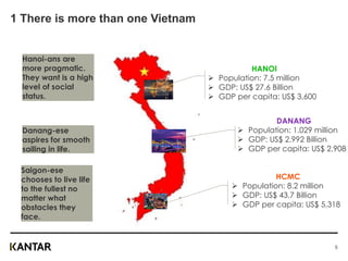 1 There is more than one Vietnam
HANOI
➢ Population: 7.5 million
➢ GDP: US$ 27.6 Billion
➢ GDP per capita: US$ 3,600
DANANG
➢ Population: 1.029 million
➢ GDP: US$ 2.992 Billion
➢ GDP per capita: US$ 2,908
HCMC
➢ Population: 8.2 million
➢ GDP: US$ 43.7 Billion
➢ GDP per capita: US$ 5,318
Danang-ese
aspires for smooth
sailing in life.
Hanoi-ans are
more pragmatic.
They want is a high
level of social
status.
Saigon-ese
chooses to live life
to the fullest no
matter what
obstacles they
face.
5
 