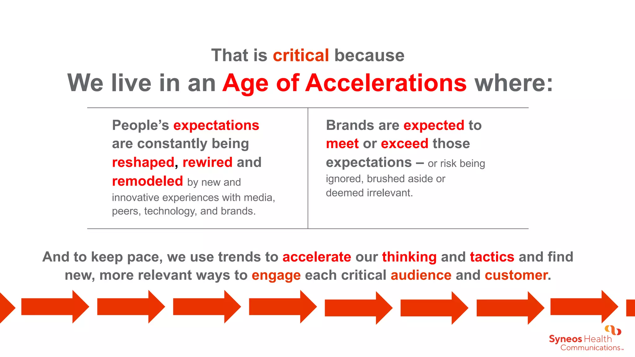 That is critical because
We live in an Age of Accelerations where:
People’s expectations
are constantly being
reshaped, rewired and
remodeled by new and
innovative experiences with media,
peers, technology, and brands.
Brands are expected to
meet or exceed those
expectations – or risk being
ignored, brushed aside or
deemed irrelevant.
And to keep pace, we use trends to accelerate our thinking and tactics and find
new, more relevant ways to engage each critical audience and customer.
 
