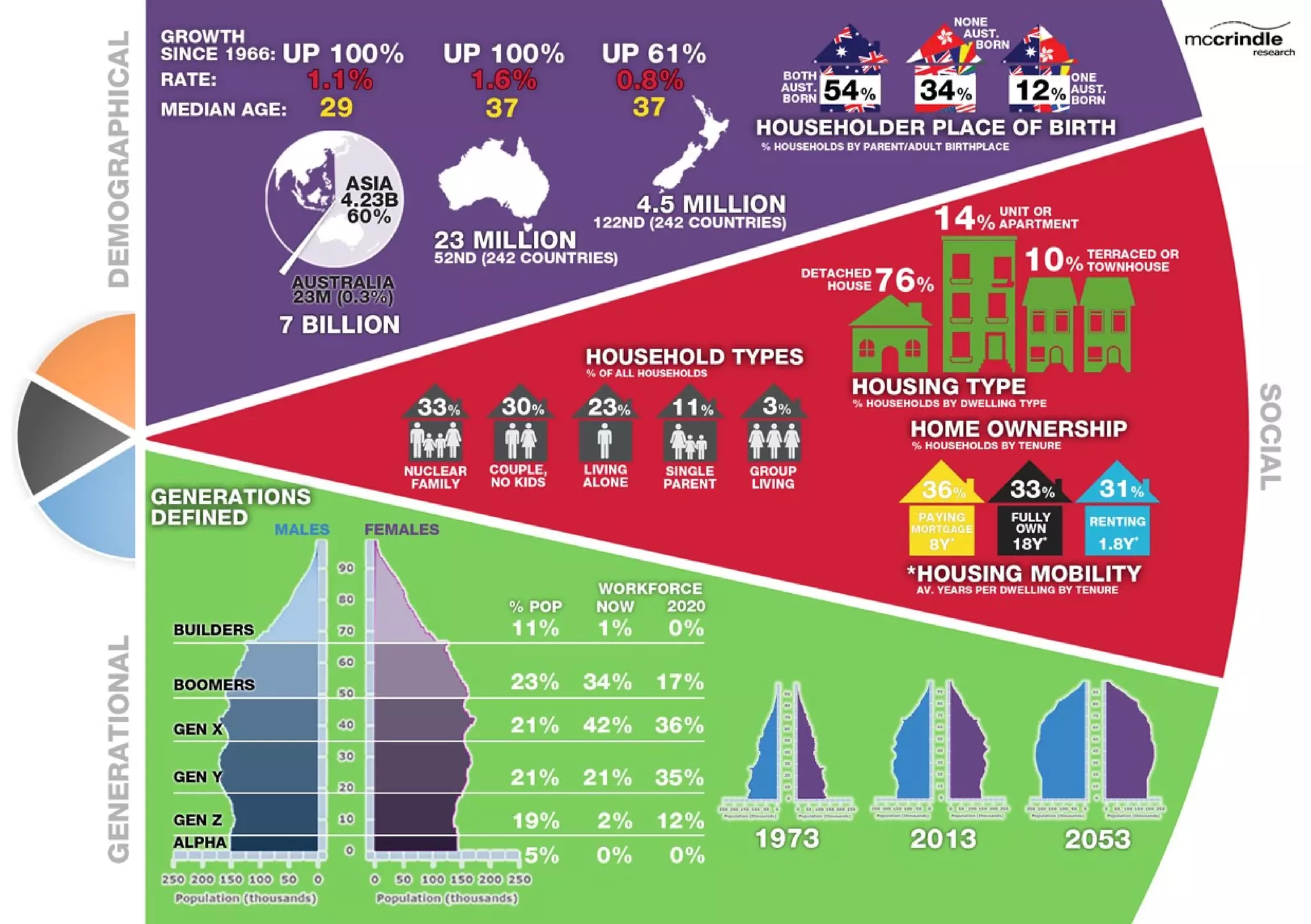 Consumer trends wheel | PDF
