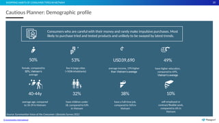20
Cautious Planner: Demographic profile
SHOPPING HABITS OF CONSUMER TYPES INVIETNAM
Consumers who are careful with their money and rarely make impulsive purchases. Most
likely to purchase tried and tested products and unlikely to be swayed by latest trends.
50%
Source: Euromonitor Voice of the Consumer: Lifestyles Survey 2022
© Euromonitor International
female, comparedto
50%,Vietnam’s
average
USD39,690
average income, 19%higher
than Vietnam’saverage
53%
live in large cities
(>500kinhabitants)
10%
self-employed or
contract/flexible work,
compared to 6% in
Vietnam
40-44y
average age, compared
to 35-39 inVietnam
38%
have a full-time job,
compared to 56%in
Vietnam
32%
have children under
18, compared to53%
in Vietnam
49%
have higher education,
compared to 69%,
Vietnam’s average
 