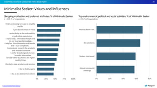 26
2
6
26
0% 20% 40% 60% 80%
Attend community
meetings
Reduce foodwaste
Recycleitems
Reduce plasticsuse
Topenvironmental,political and social activities: % of MinimalistSeeker
n = 85; % of respondents
0%
Source: Euromonitor Voice of the Consumer: Lifestyles Survey 2022
© Euromonitor International
25% 50% 75% 100%
I like to be distinct from others
I like to find bargains
I like to try new products and services
I find I am looking for ways to simplify
my life
I give back to those in need
I prefer living in the real world to
virtual online experiences
I try to lead a minimalist lifestyleand
do not buy new itemsunless…
I only buy from companies and brands
that I trust completely
I extensively research the products
and services I consume
I prefer branded goods to non-
branded alternatives
I would rather buy fewer, but higher
quality things
Shoppingmotivationand preferredattributes:% ofMinimalist Seeker
n = 109; % of respondents
Minimalist Seeker: Values and influences
SHOPPING HABITS OF CONSUMER TYPES INVIETNAM
 