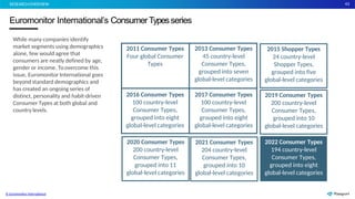 43
Euromonitor International’s ConsumerTypesseries
RESEARCHOVERVIEW
While many companies identify
market segments using demographics
alone, few would agree that
consumers are neatly defined by age,
gender or income. Toovercome this
issue, Euromonitor International goes
beyond standard demographics and
has created an ongoing series of
distinct, personality and habit-driven
Consumer Types at both global and
country levels.
2011 Consumer Types
Four global Consumer
Types
2013 Consumer Types
45 country-level
Consumer Types,
grouped into seven
global-level categories
2016 Consumer Types
100 country-level
Consumer Types,
grouped into eight
global-level categories
2017 Consumer Types
100 country-level
Consumer Types,
grouped into eight
global-level categories
2015 Shopper Types
24 country-level
Shopper Types,
grouped into five
global-level categories
2019 Consumer Types
200 country-level
Consumer Types,
grouped into 10
global-level categories
2020 Consumer Types
200 country-level
Consumer Types,
grouped into 11
global-level categories
2022 Consumer Types
194 country-level
Consumer Types,
grouped into eight
global-level categories
2021 Consumer Types
204 country-level
Consumer Types,
grouped into 10
global-level categories
© Euromonitor International
 